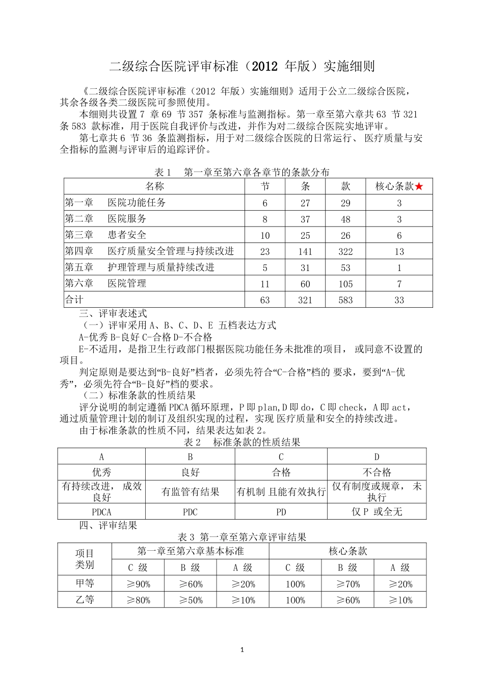 2022年医学专题—最新二级综合医院评审标准(33条核心标准)_第1页