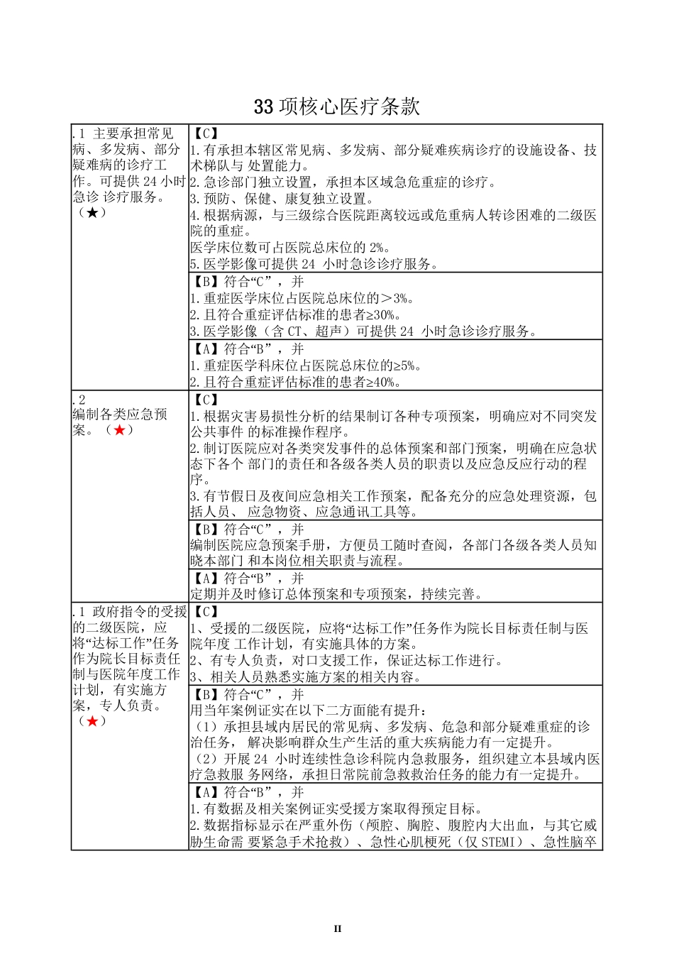 2022年医学专题—最新二级综合医院评审标准(33条核心标准)_第2页