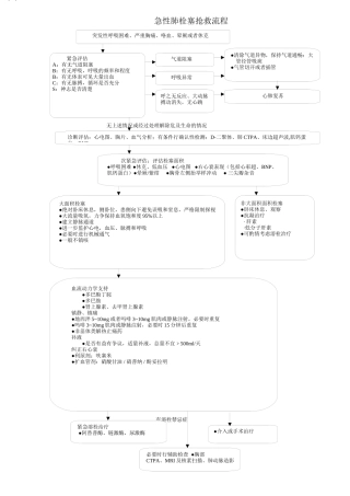 2022年医学专题—最新急性肺栓塞抢救流程