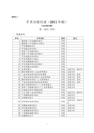 2022年医学专题—最新卫生部手术分级分类目录(2011年版)