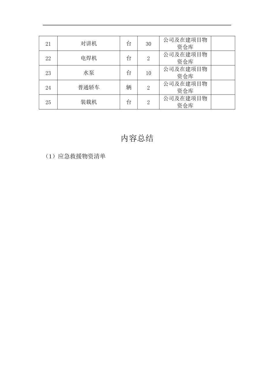2022年医学专题—最新应急救援物资清单_第2页