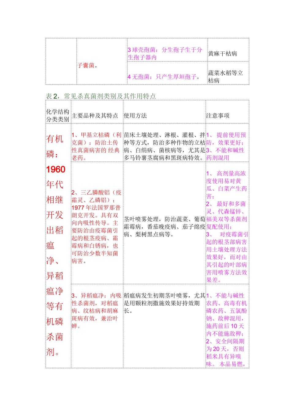 2022年医学专题—作物病原真菌分类_第3页