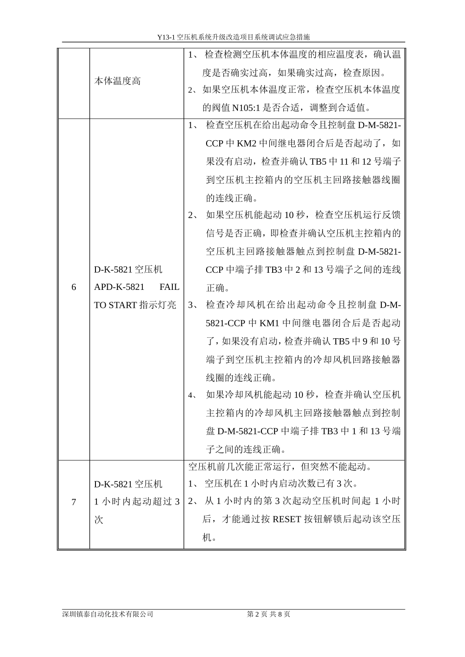 090828空压机现场调试应急方案剖析_第2页