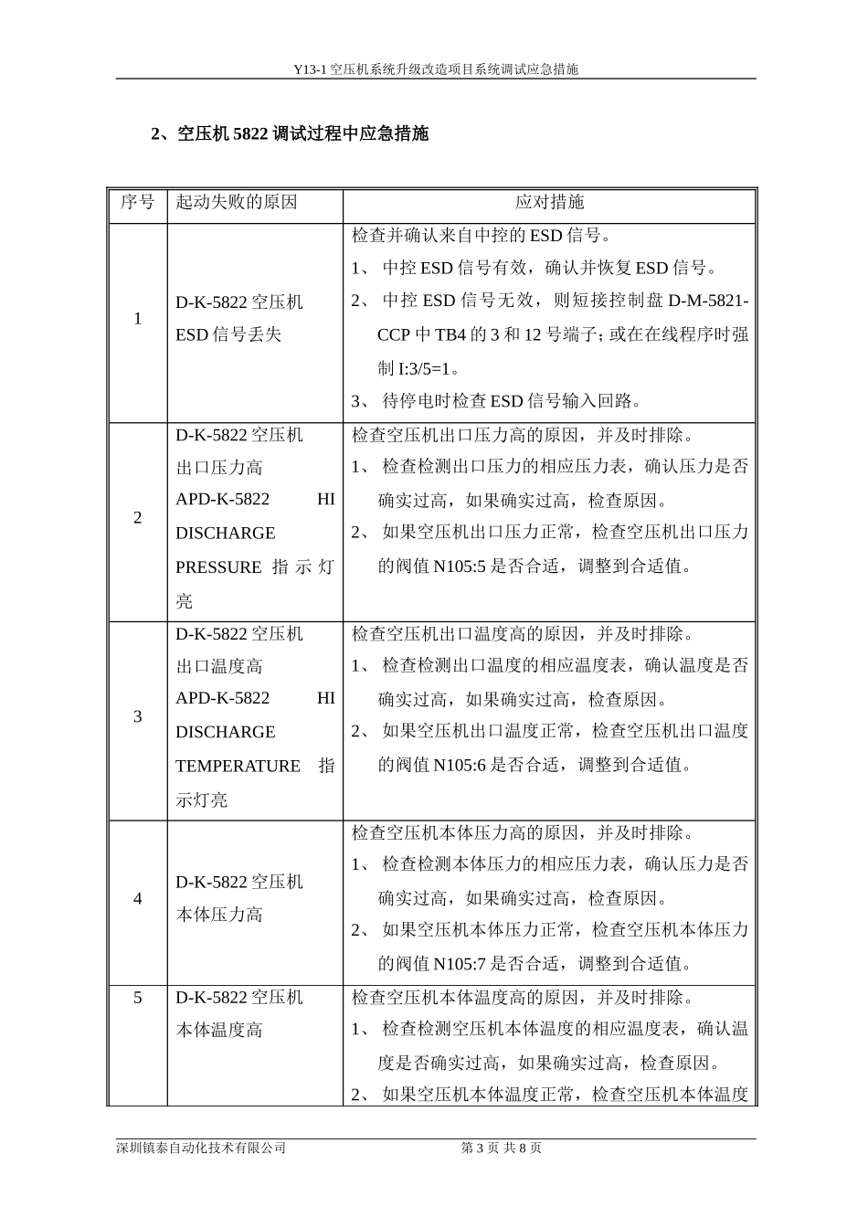 090828空压机现场调试应急方案剖析_第3页