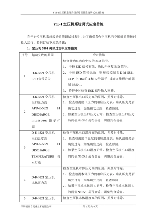 090828空压机现场调试应急方案剖析