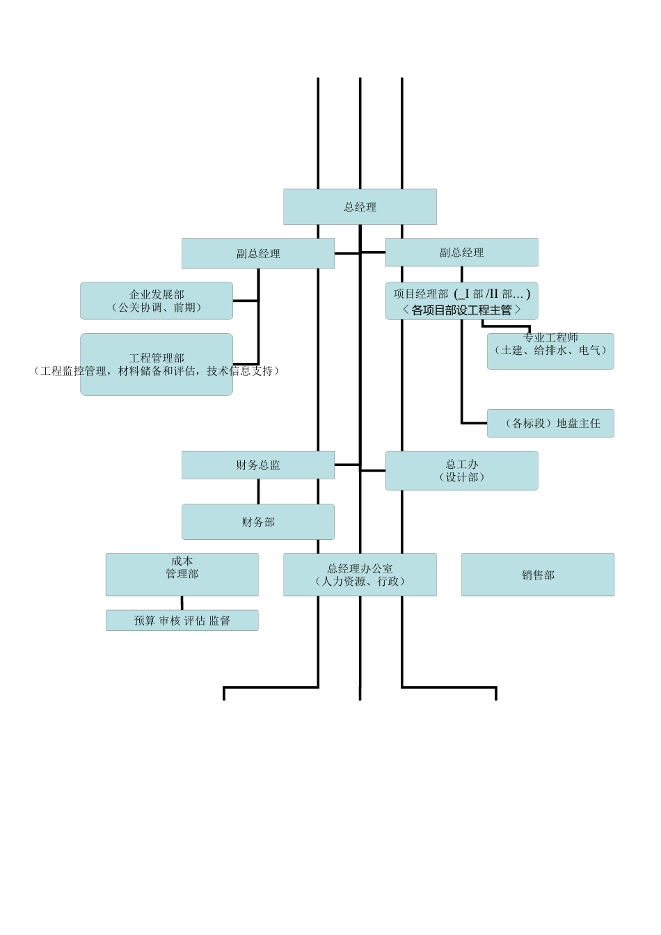 100305西安名京组织结构_第2页