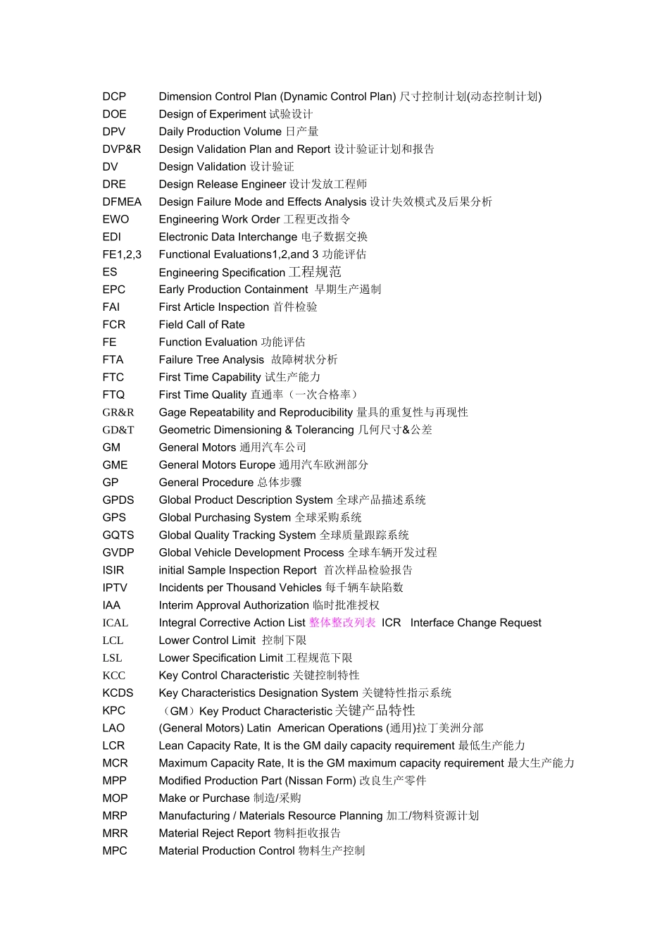 APQP-和PPAP过程专业术语(1)_第2页