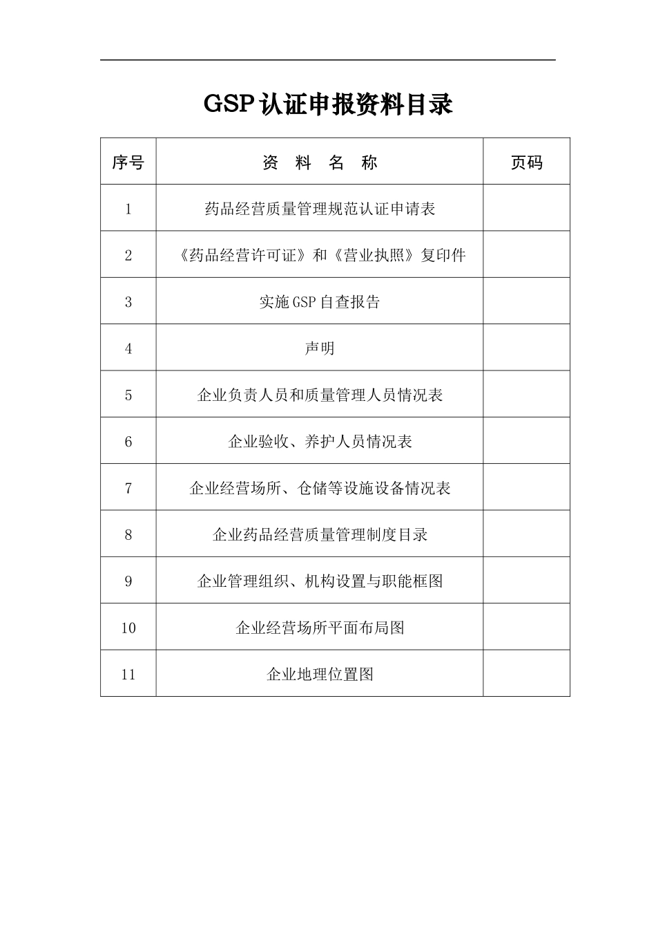 bcwggu六安市零售药店GSP认证申报资料示范文本_第2页