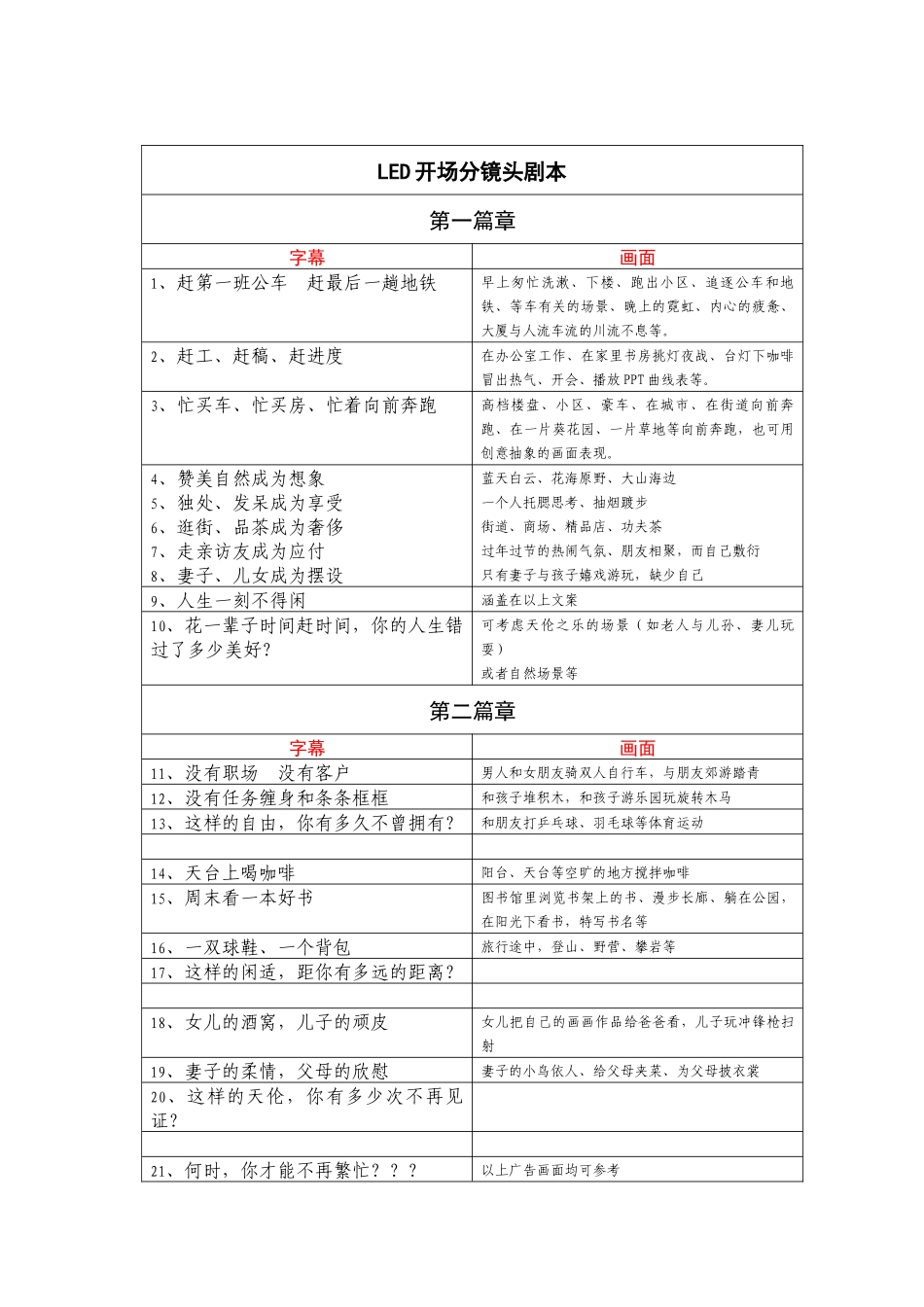 bestnSTYLE发布会开场宣传片文案_第2页