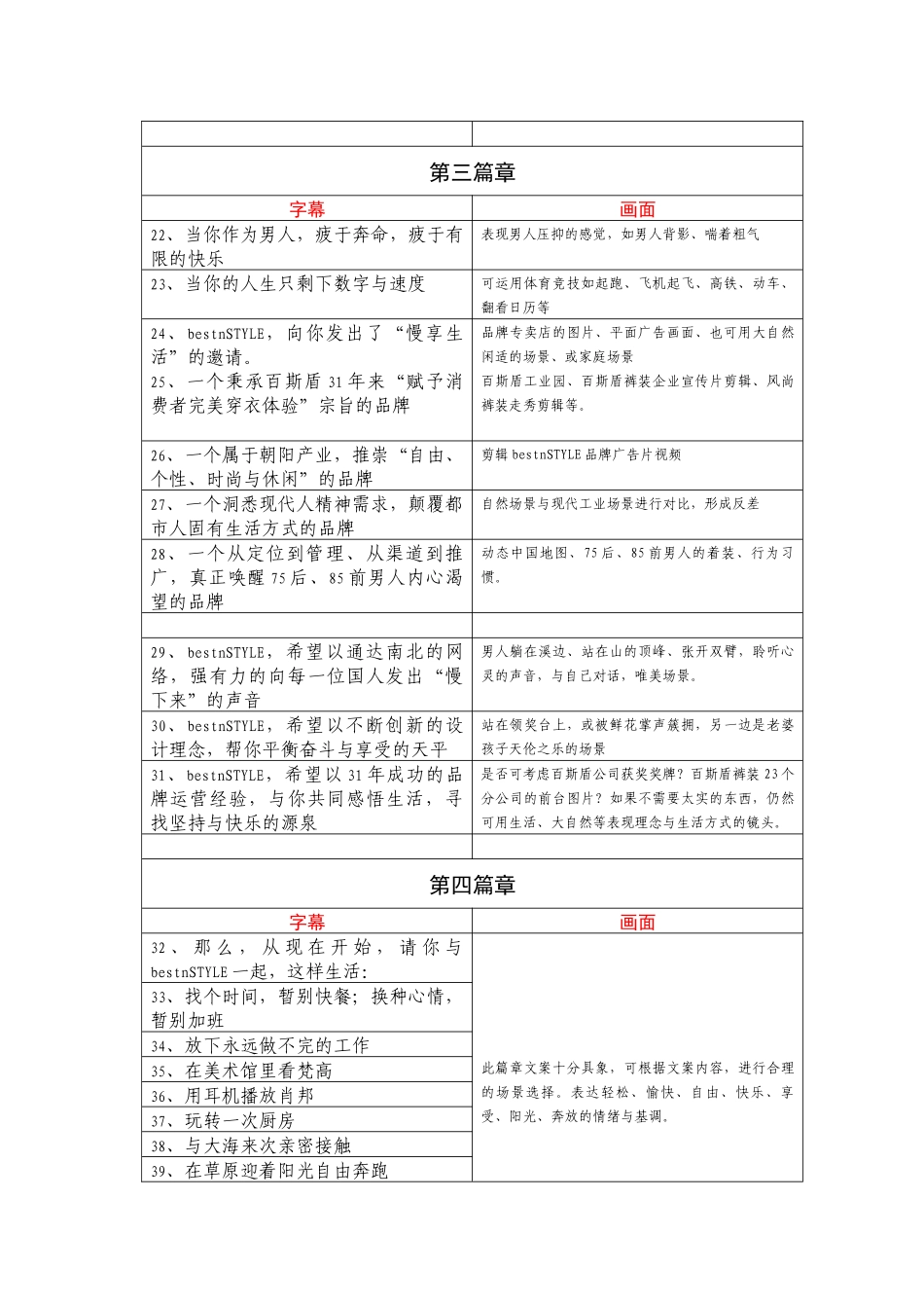 bestnSTYLE发布会开场宣传片文案_第3页