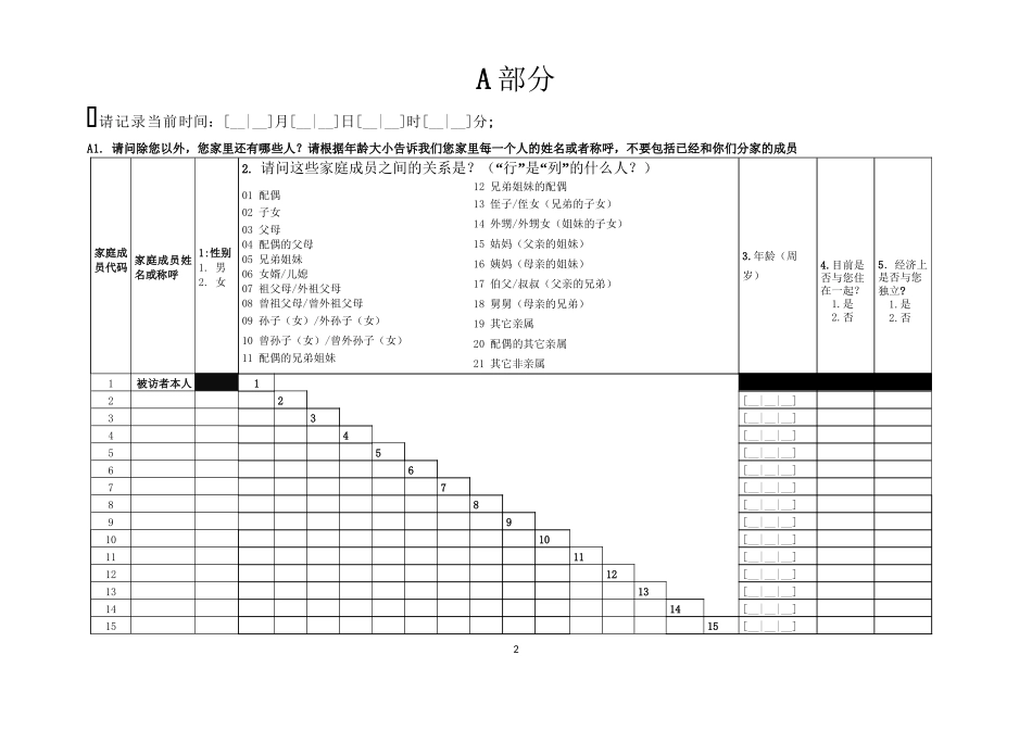 CGSS-2010-居民问卷_第3页