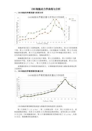 CHO细胞动力学曲线与分析