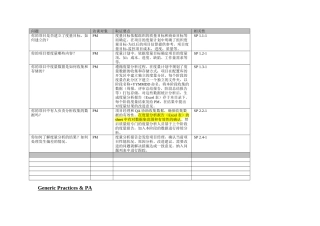 CMMI(预)评估PM问卷