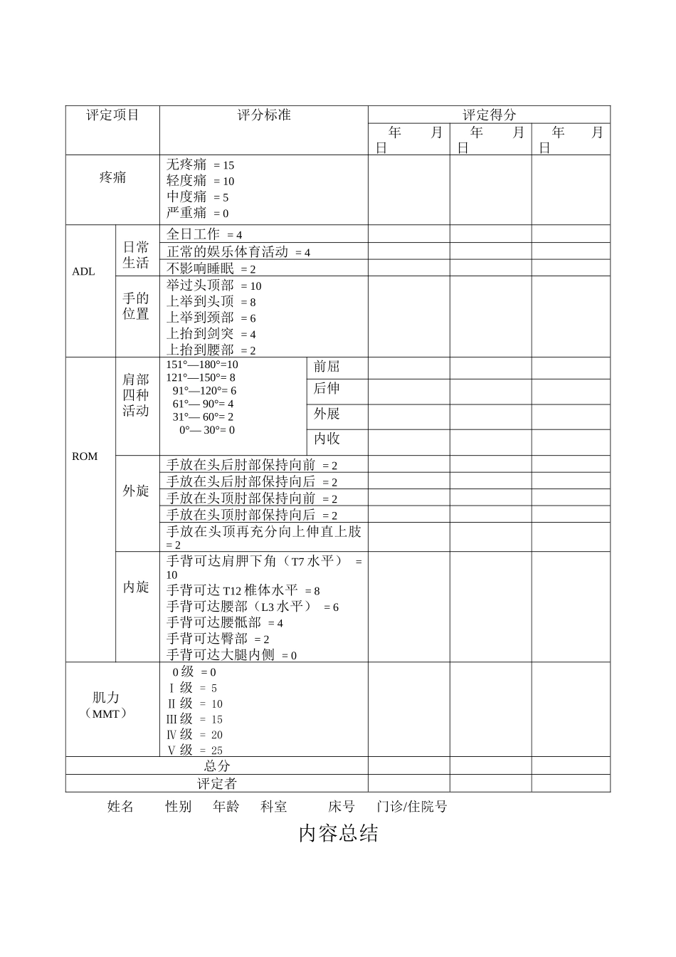 Constant-Murley肩功能评定标准_第2页