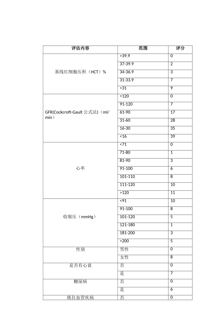 CRUSADE出血评分_第1页