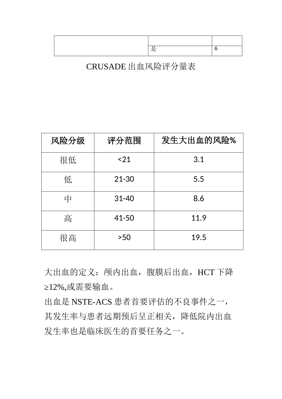 CRUSADE出血评分_第2页