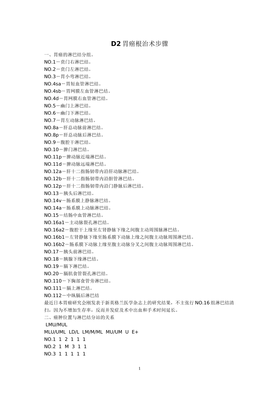 D2胃癌根治术步骤_第1页