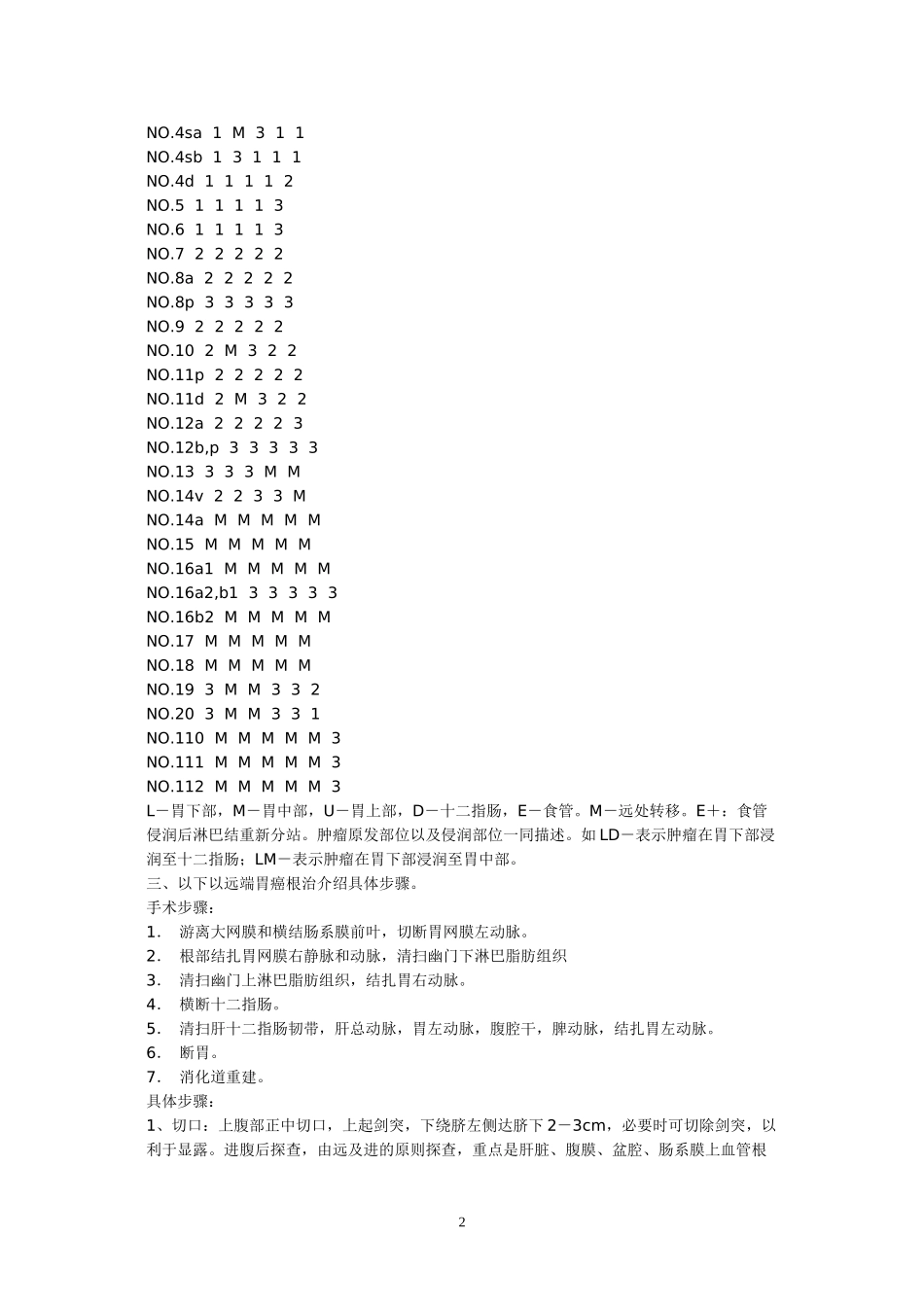 D2胃癌根治术步骤_第2页