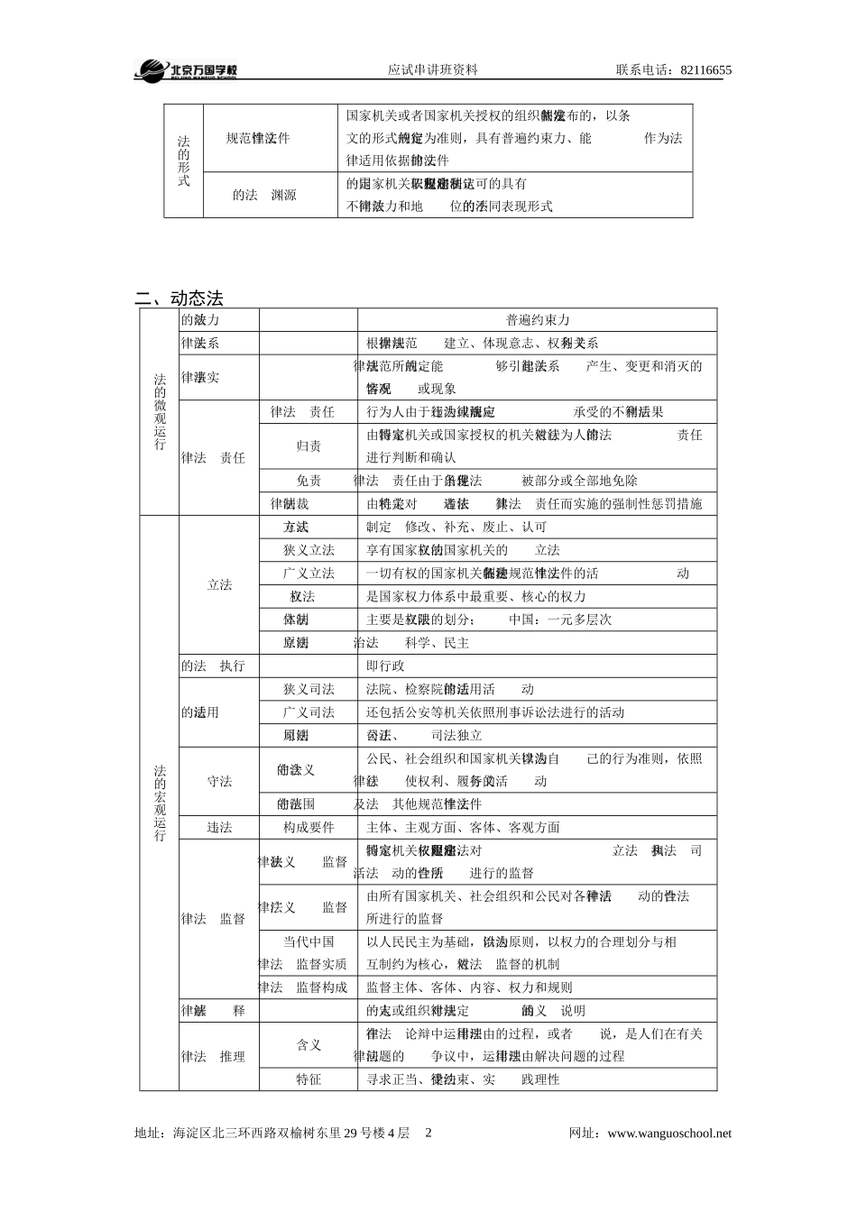 Dpctwoj万国串讲法理法制史提纲_第2页