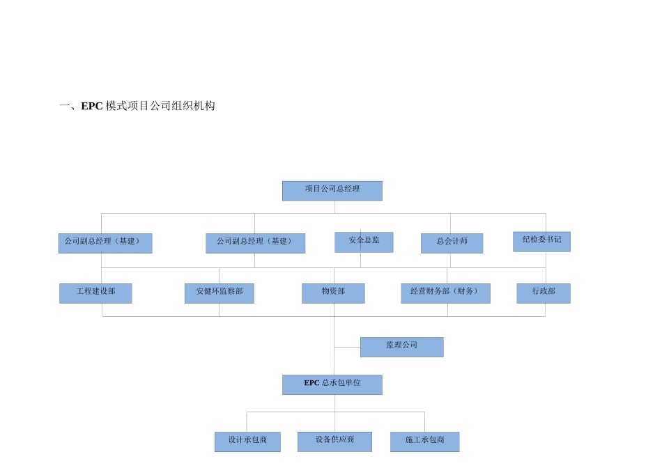 EPC组织机构_第1页