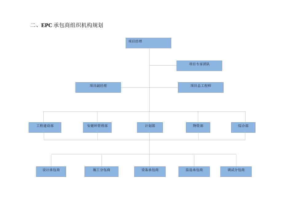 EPC组织机构_第3页