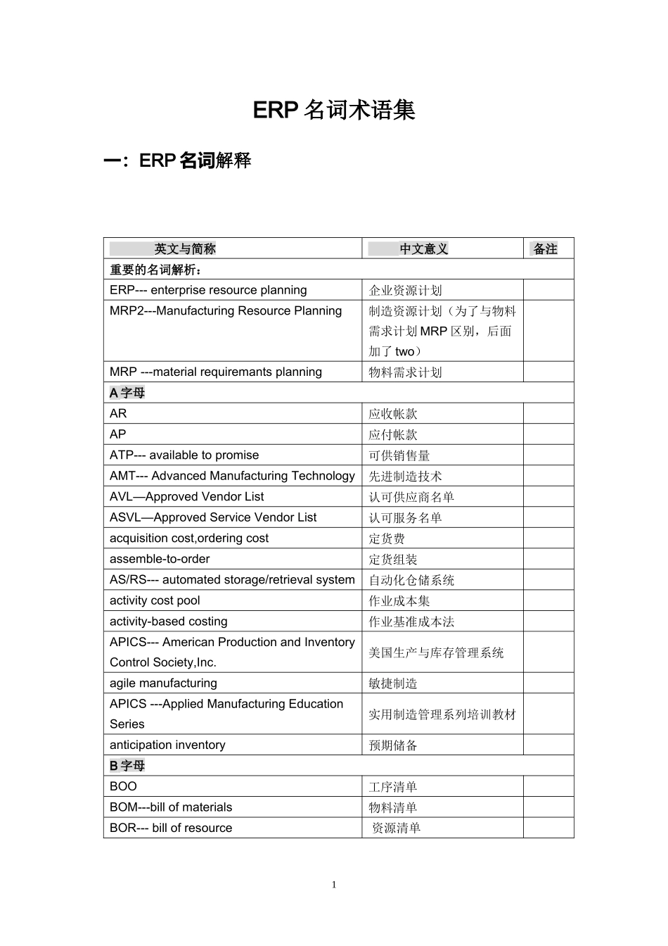 ERP术语(最好用)_第1页