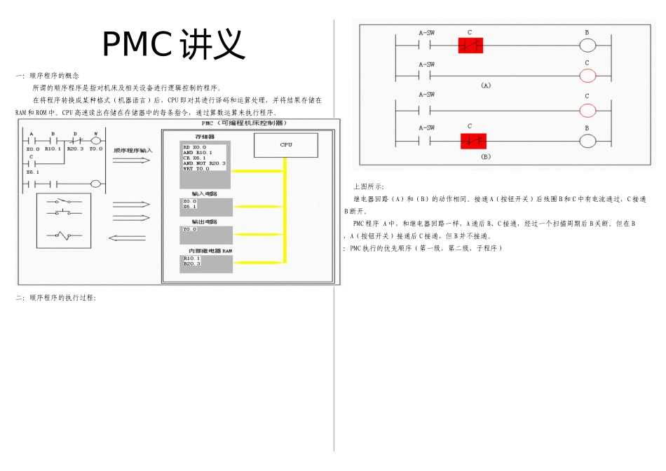 FANUC-PMC讲义_第1页