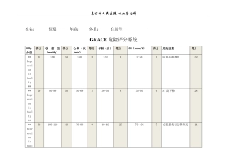Grace评分系统和Crusade出血评分系统