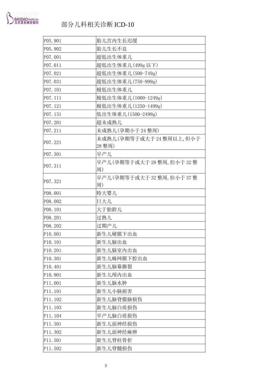 ICD10儿科_第3页