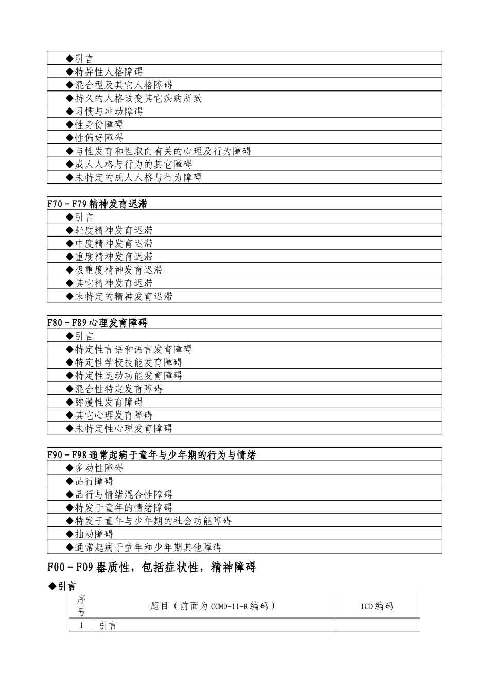 ICD-10精神与行为障碍类别目录-WHO_第3页
