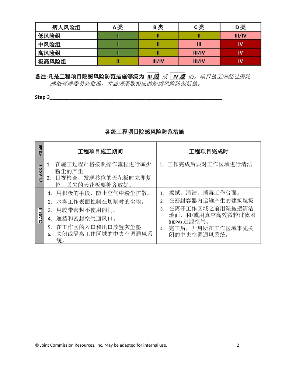 ICRA-医院新建改建工程风险防范措施矩阵_第2页