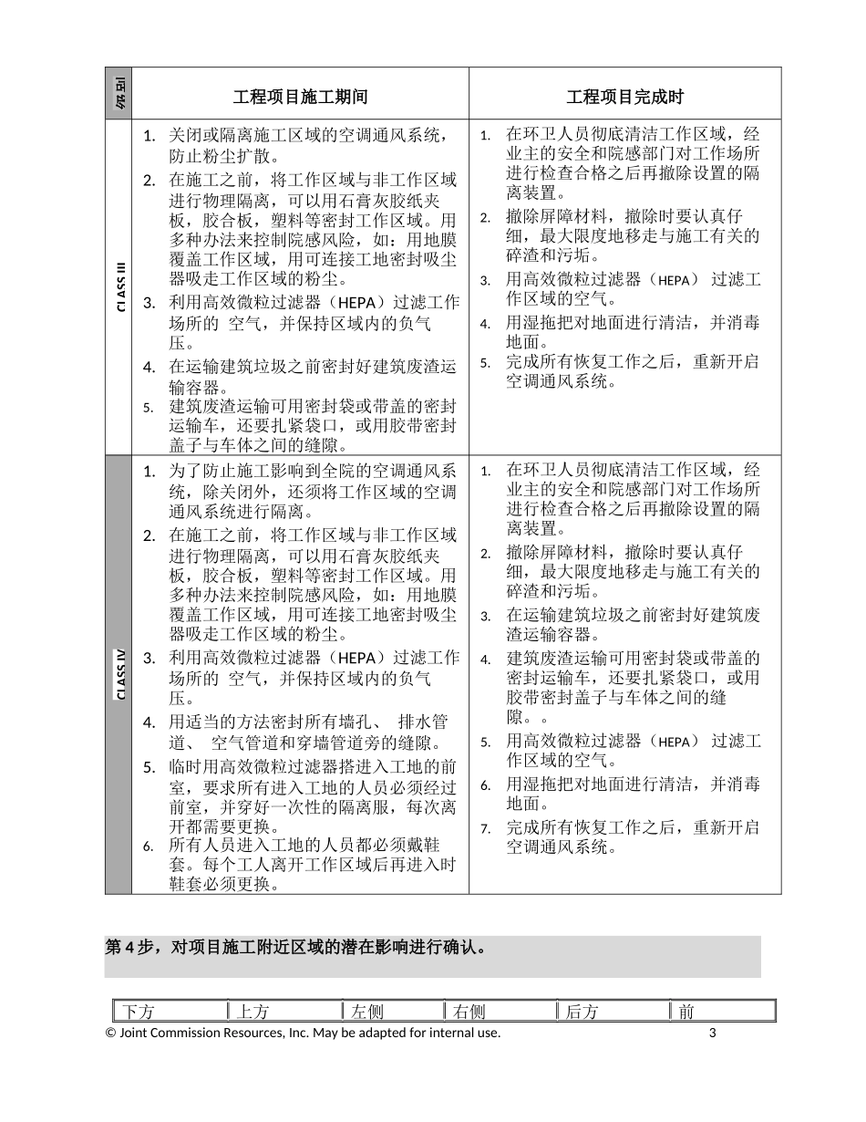 ICRA-医院新建改建工程风险防范措施矩阵_第3页