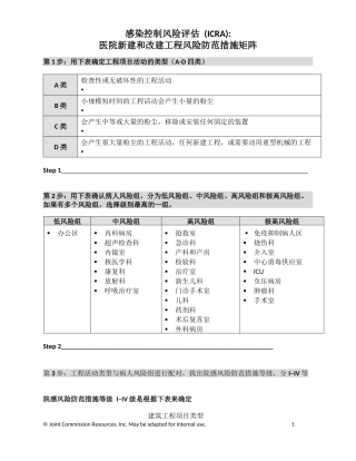ICRA-医院新建改建工程风险防范措施矩阵