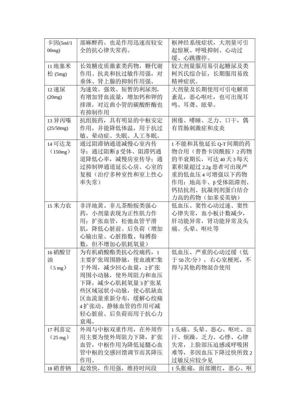 ICU常见抢救药品)_第2页