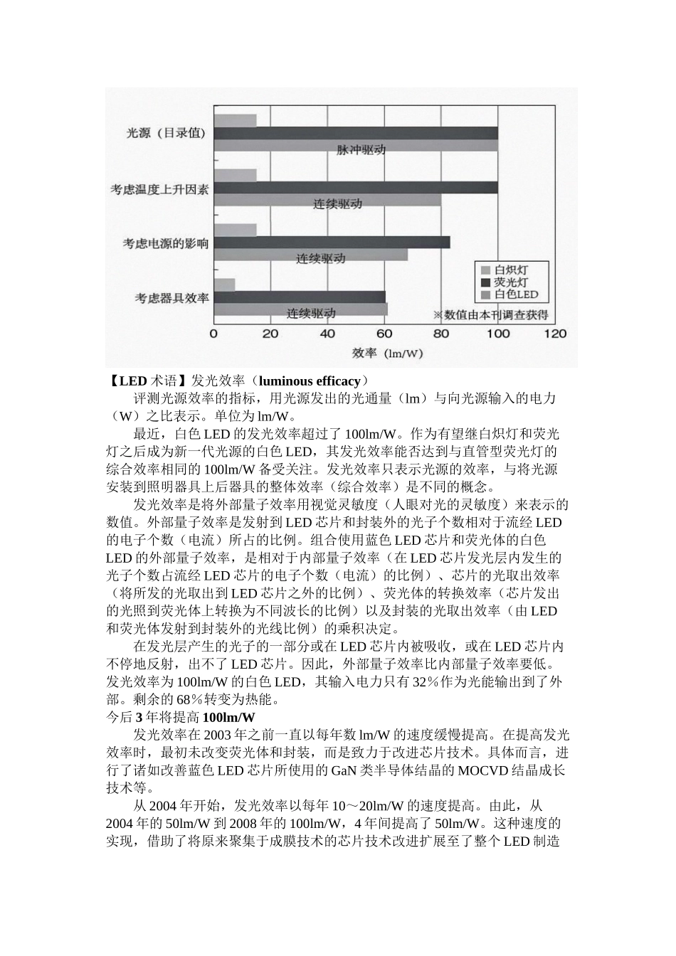 LED各种专业术语解释_第3页