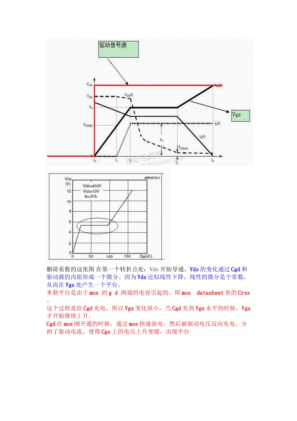 MOS管的米勒效应-讲的很详细_第2页