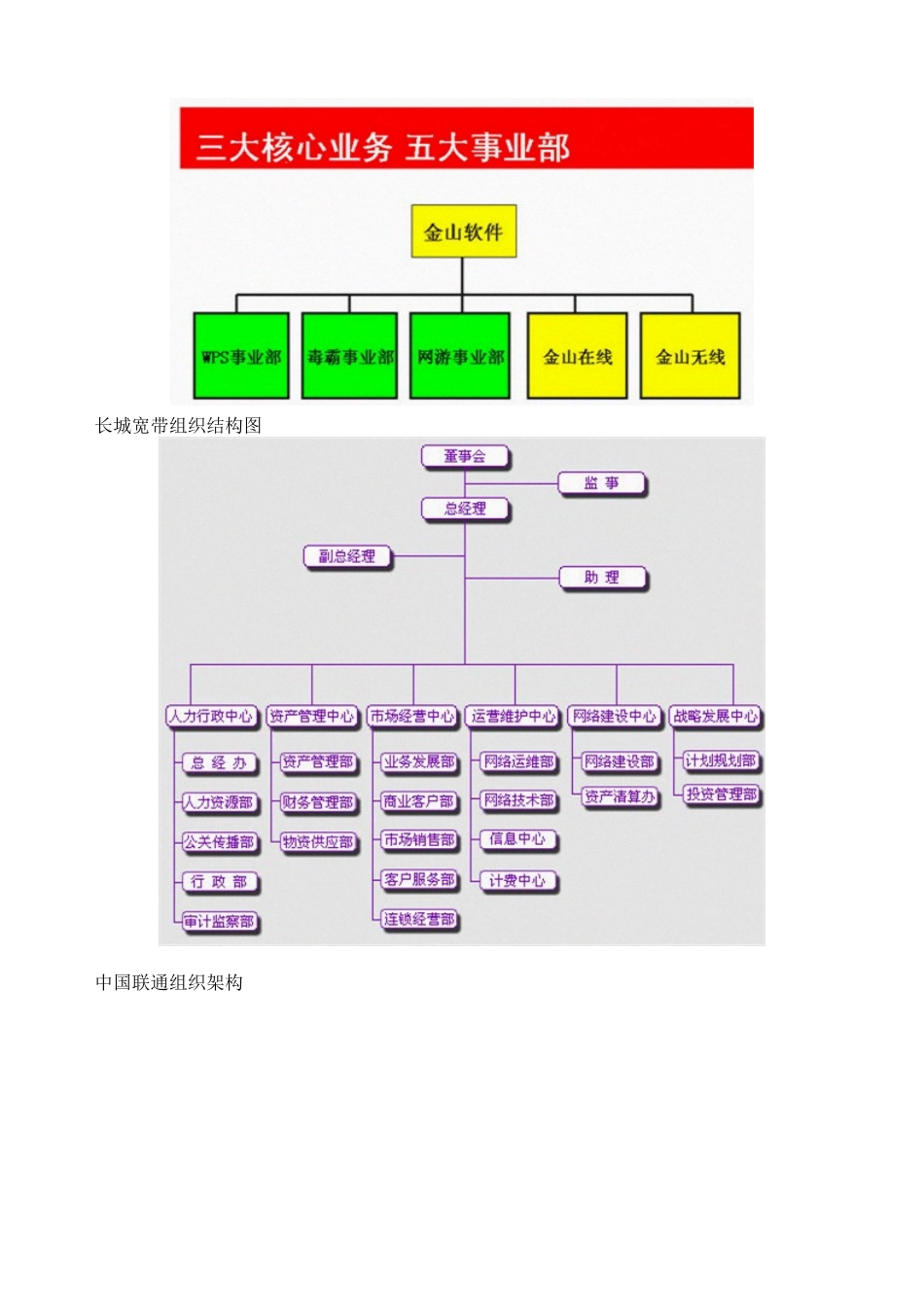 NEC组织结构图1_第3页