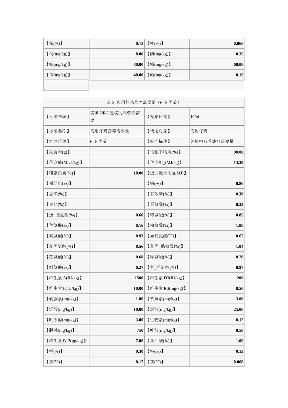 NRC肉鸡营养需要_第3页