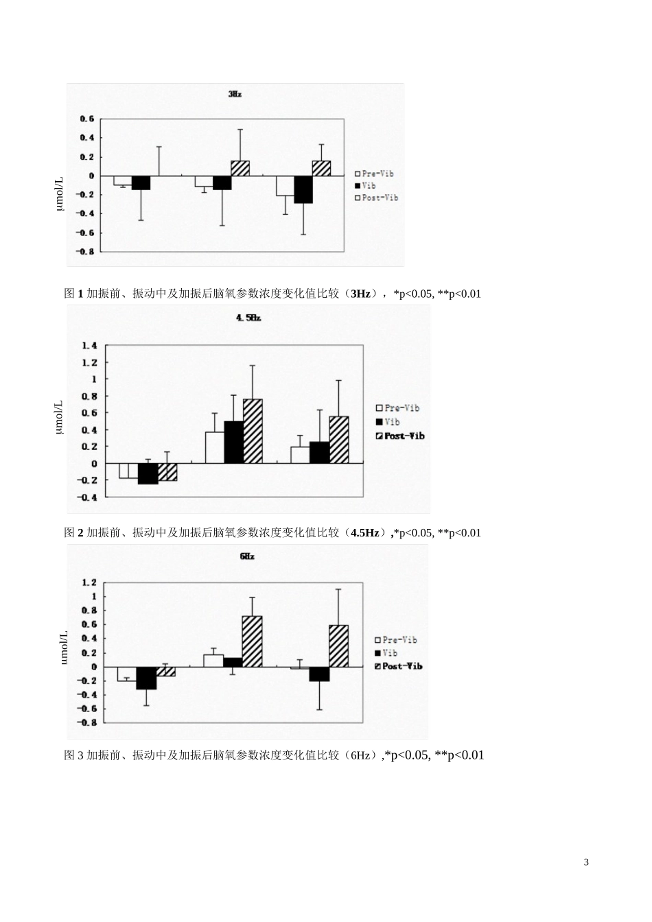 OR7-基于近红外光谱法的汽车驾驶员脑氧参数振动响应分析_第3页