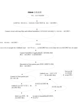 PB840呼吸机自检流程