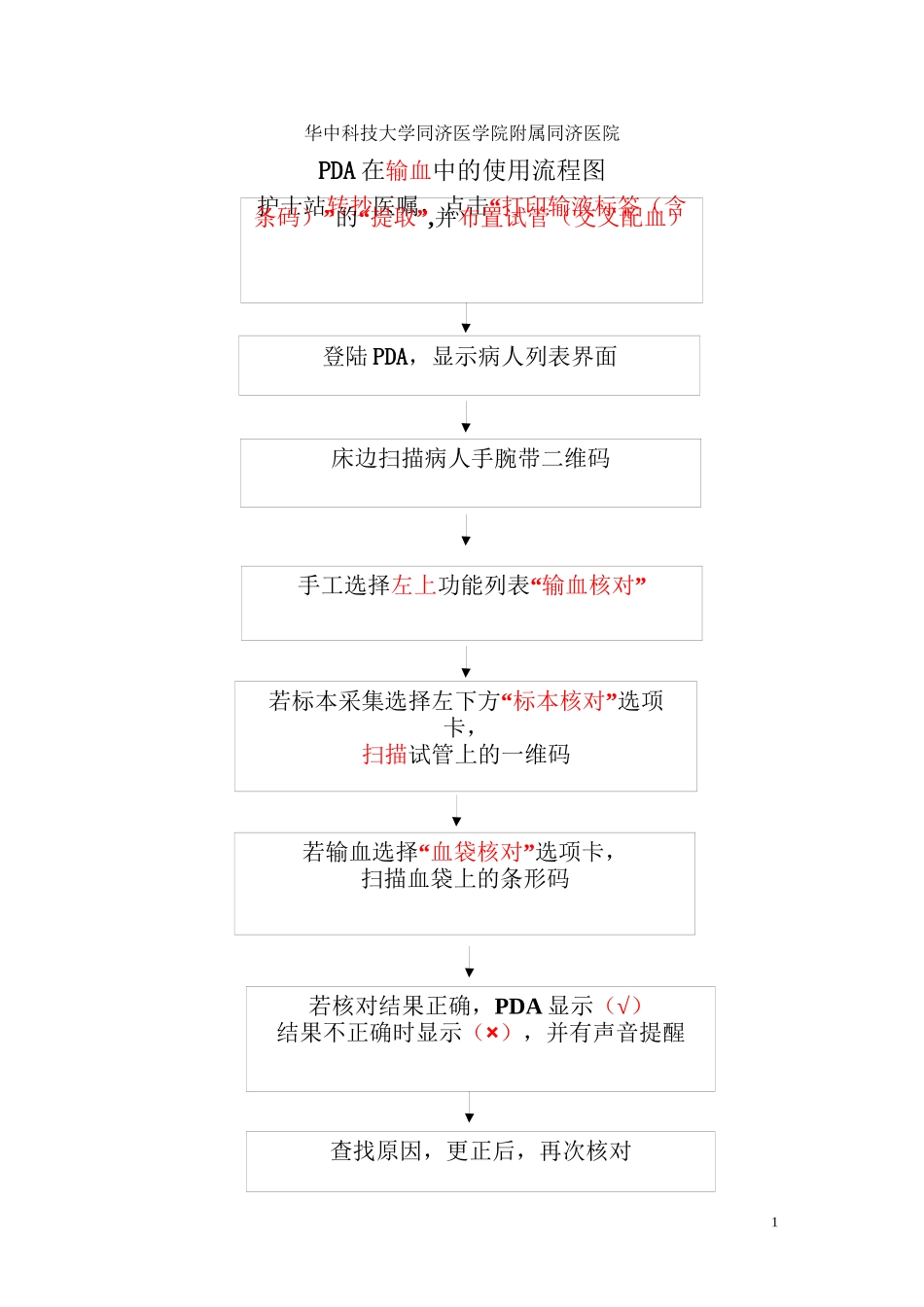 PDA输血核对执行流程_第1页
