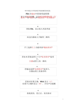 PDA输血核对执行流程