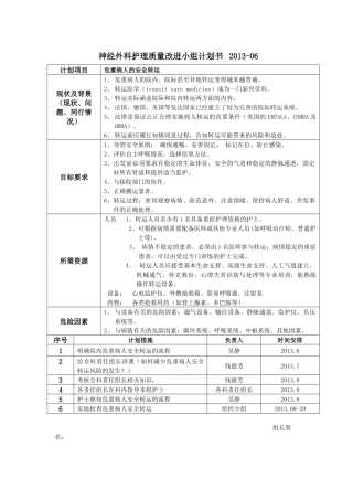 PDCA.病人安全转运