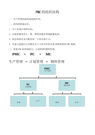 PMC的组织结构