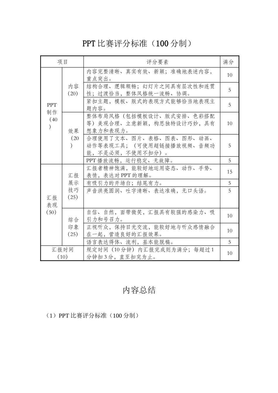 PPT比赛评分标准_第1页