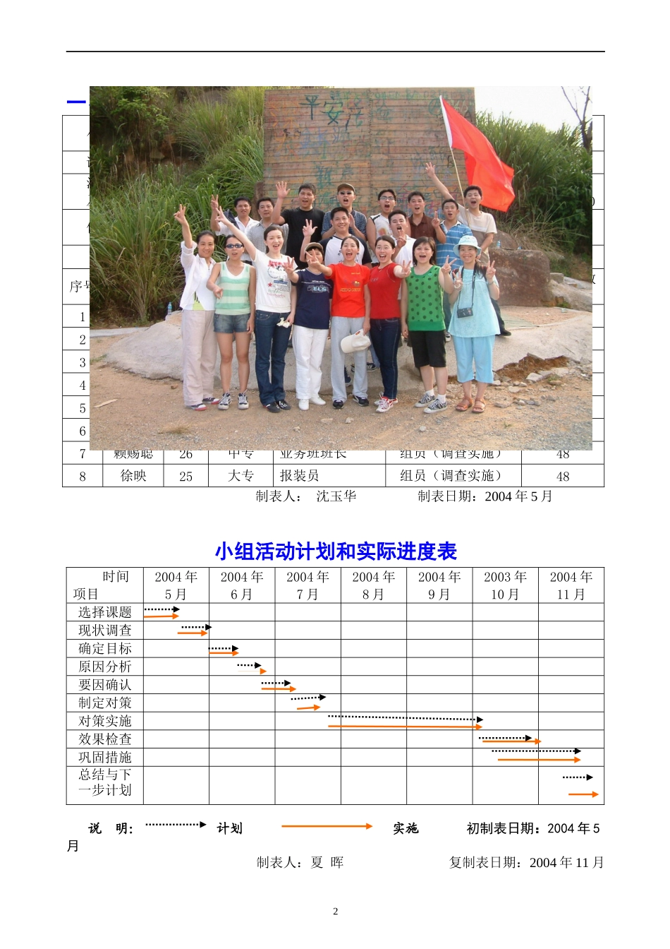 QC--供电-提高班组团队活动参与率_第3页
