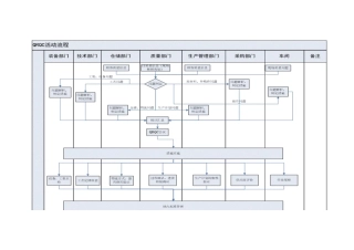 QRQC活动流程图