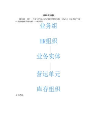 SAP多组织结构的关系和设置