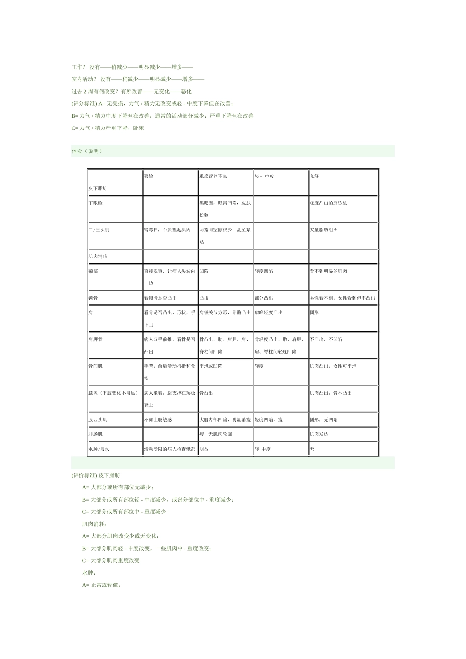 SGA主观营养评估_第2页