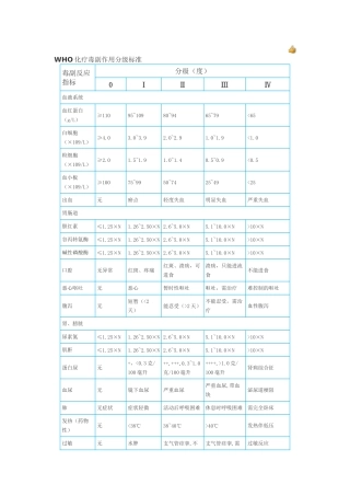 WHO化疗毒副作用分级标准